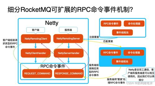 Nacos如何建立与应用服务之间的通信渠道