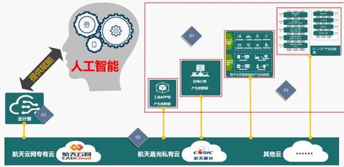数字化转型已是生存题，如何搭建信息化到智能工厂的桥梁 | 财智干货