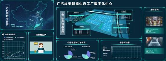 广汽埃安智能生态工厂二期扩建顺利竣工，推动产业升级新篇章
