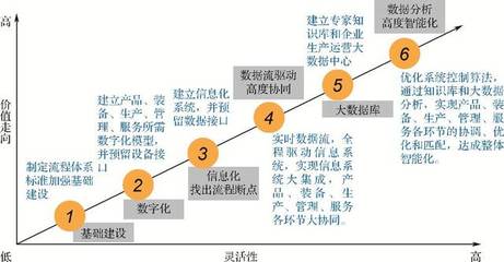 汽车整车制造工厂智能制造系统解决方案信息服务案例分析